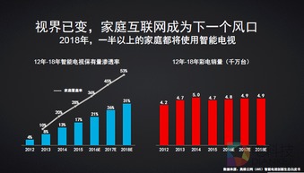 樂視超級電視累計銷量近900萬臺 計算機技術(shù)服務(wù)背后的成功密碼