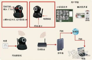 引爆十一黃金周 帝視尼Q7網(wǎng)絡(luò)攝像機超值僅售350元，專業(yè)計算機技術(shù)服務(wù)護航