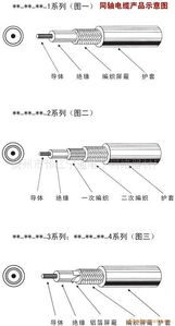 揚州市邗江寧通電子網(wǎng)絡器材廠 有線線纜設備與計算機技術服務產(chǎn)品全覽